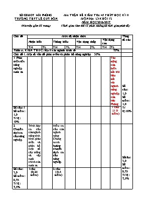 Ma trận đề kiểm tra 45p học kì II Địa lí lớp 12 - Năm học 2016-2017 - Trường THPT Lê Quý Đôn